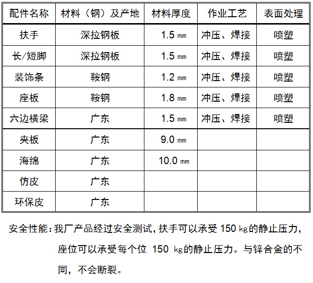 YG-281机场椅排椅,YG-281系列材质及性能说明,YG-281等候椅排椅材质说明